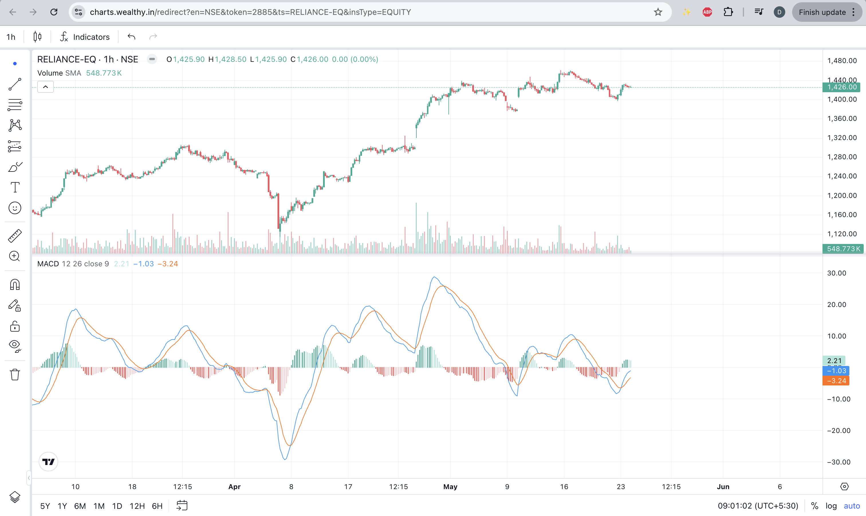 MACD_CHARTS
