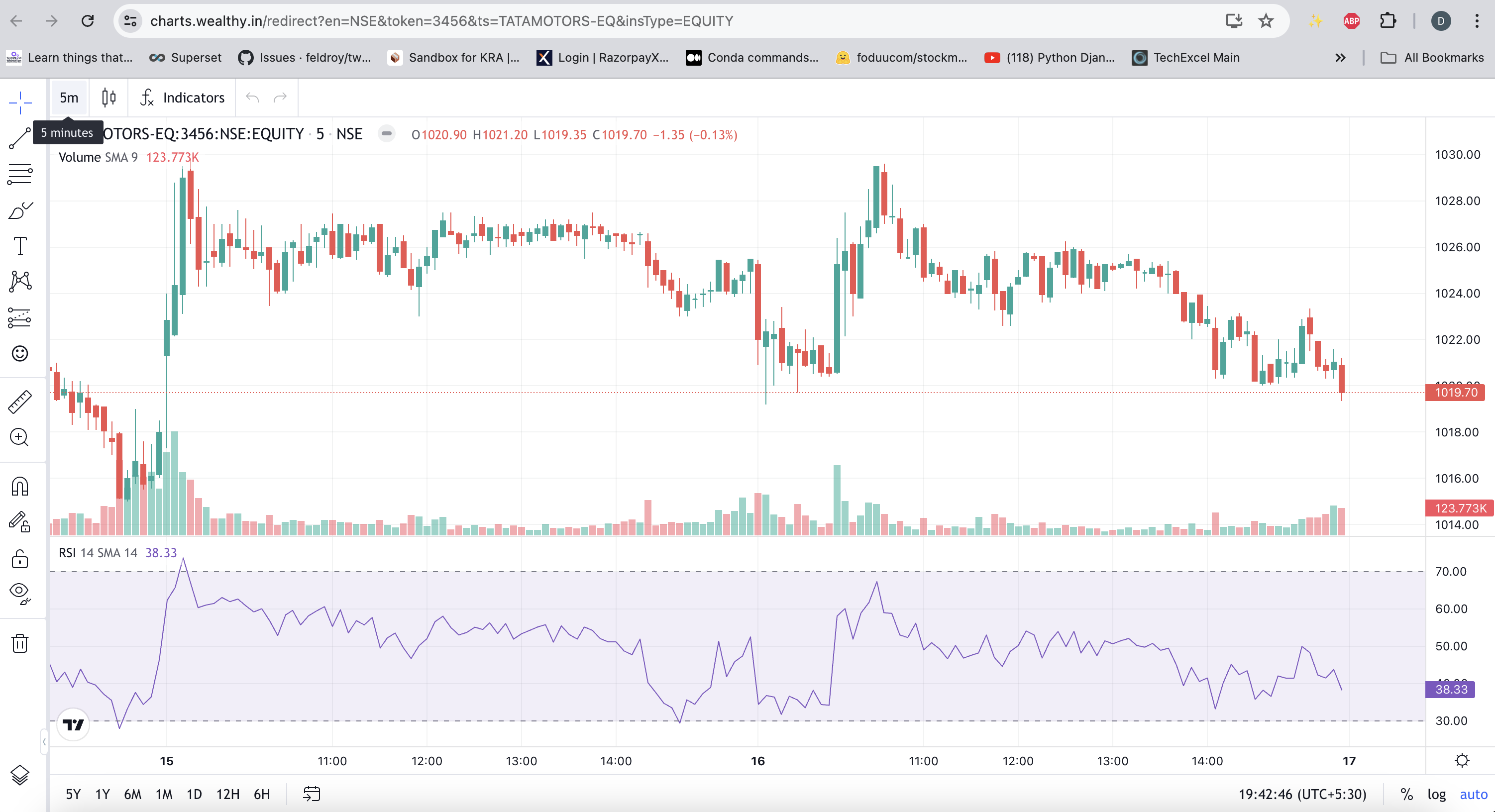 RSI_CHARTS